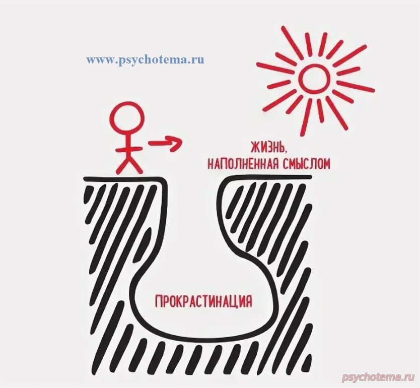 КАК ПОБОРОТЬ СИНДРОМ ПОСТОЯННОГО ОТКЛАДЫВАНИЯ - ПРОКРАСТИНАЦИЮ?